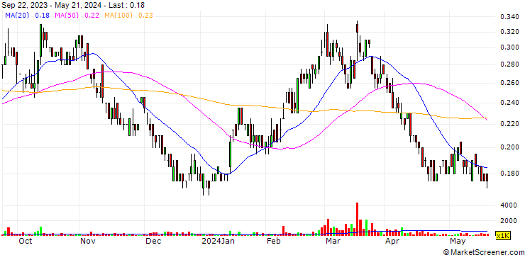 Chart MCF Energy Ltd.