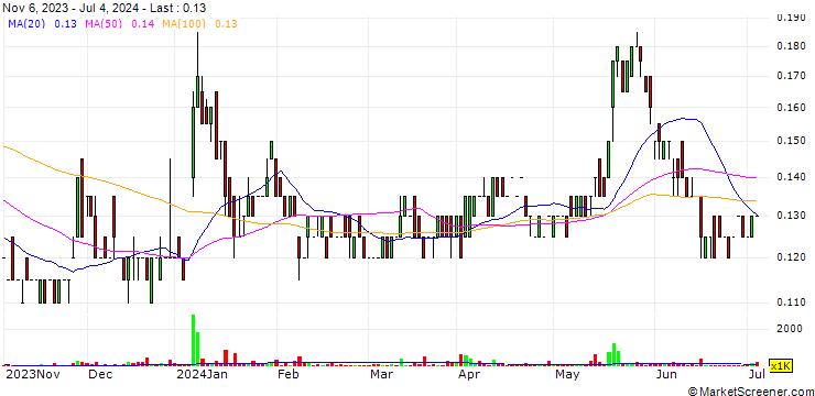 Chart QC Copper and Gold Inc.