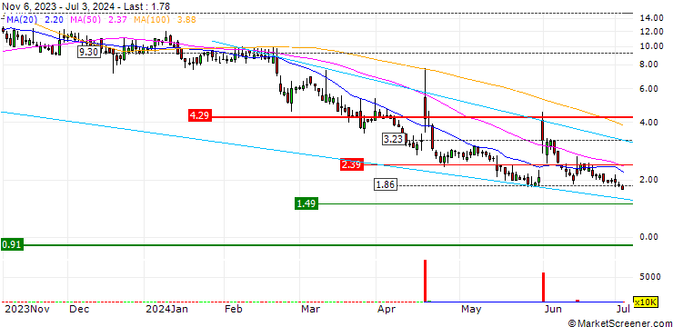 Chart Bio-Path Holdings, Inc.