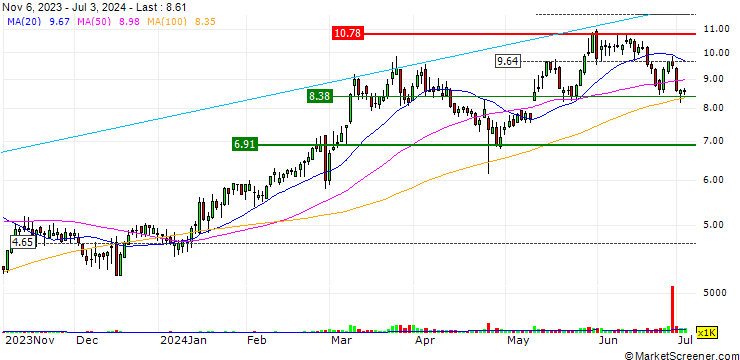 Chart Orion Group Holdings, Inc.