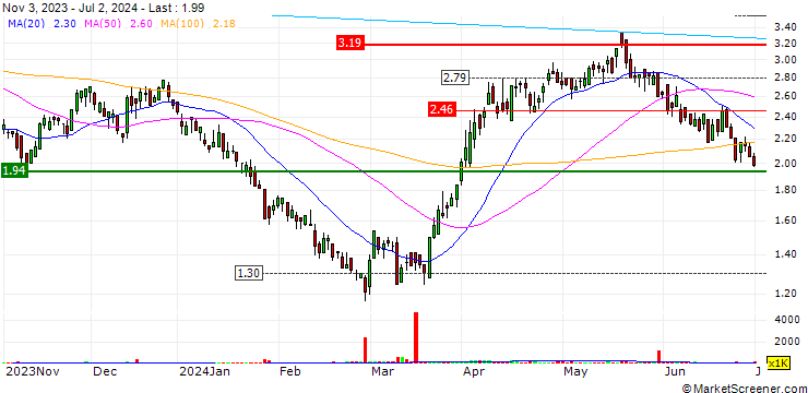 Chart New Pacific Metals Corp.