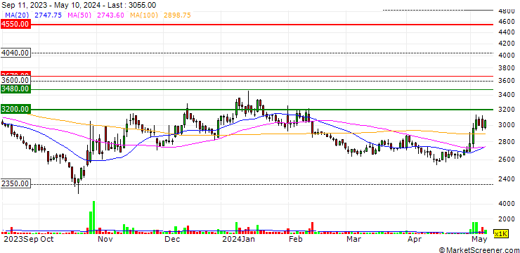 Chart Air Busan Co., Ltd.