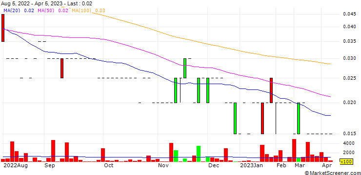 Chart Norra Metals Corp.
