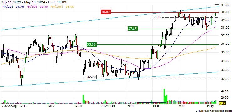 Chart Kinetik Holdings Inc.