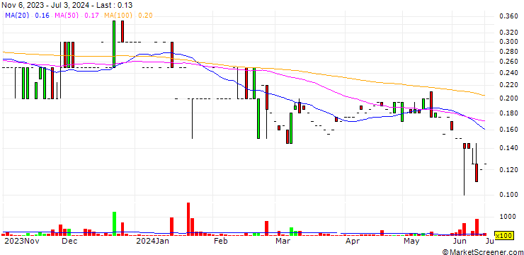 Chart K9 Gold Corp.