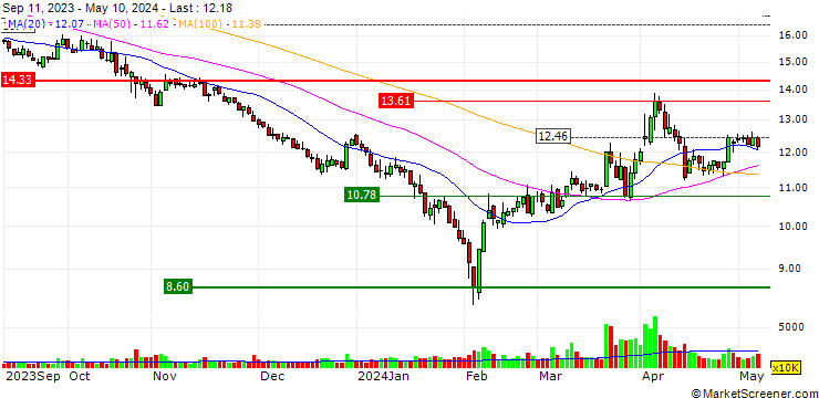 Chart Riyue Heavy Industry Co., Ltd.