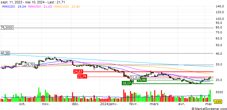 Chart Pharmaron Beijing Co., Ltd.