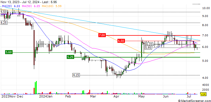 Chart Ferro-Alloy Resources Limited