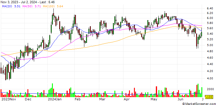 Chart Snowline Gold Corp.