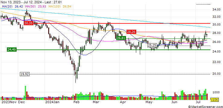 Chart Aoshikang Technology Co., Ltd.