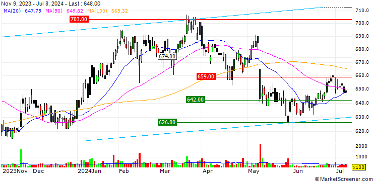 Chart Wavelock Holdings Co., Ltd.
