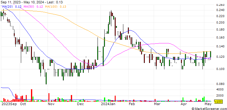 Chart Trench Metals Corp.