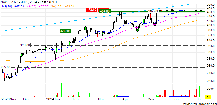 Chart IQGeo Group plc