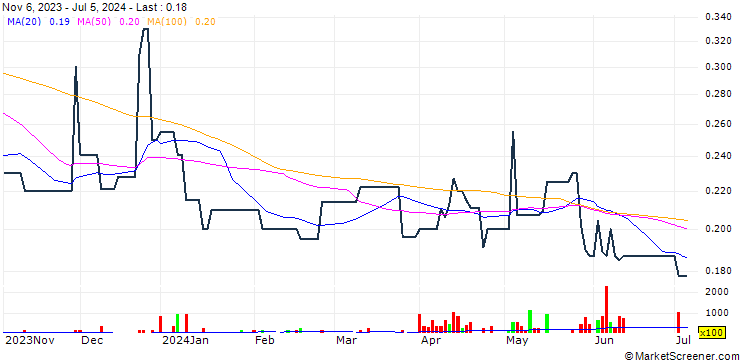 Chart Continental Holdings Limited