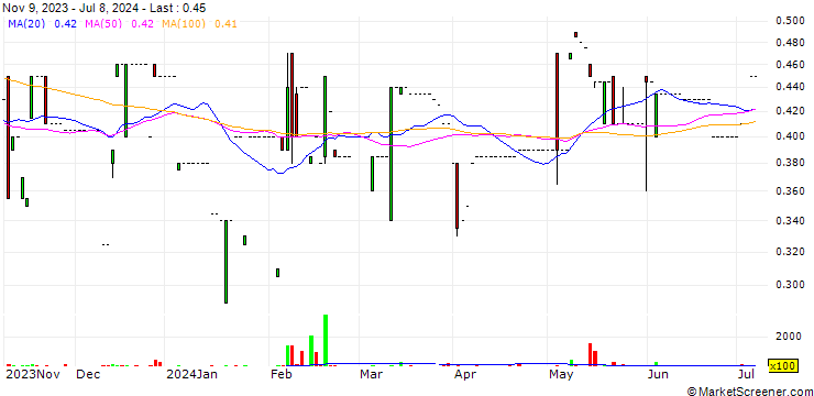 Chart Beijing Media Corporation Limited