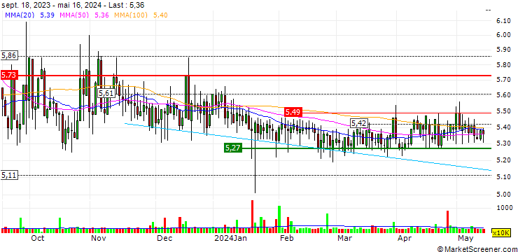 Chart Realord Group Holdings Limited