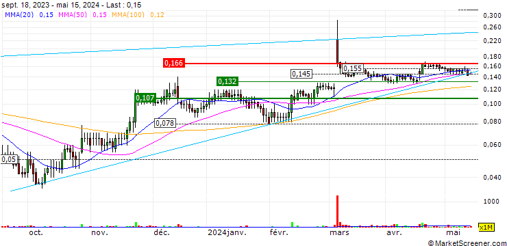 Chart Challenger Energy Group PLC
