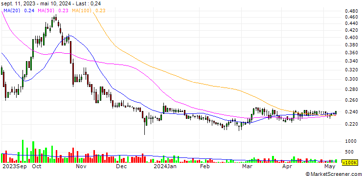 Chart Greenergy Holdings Incorporated