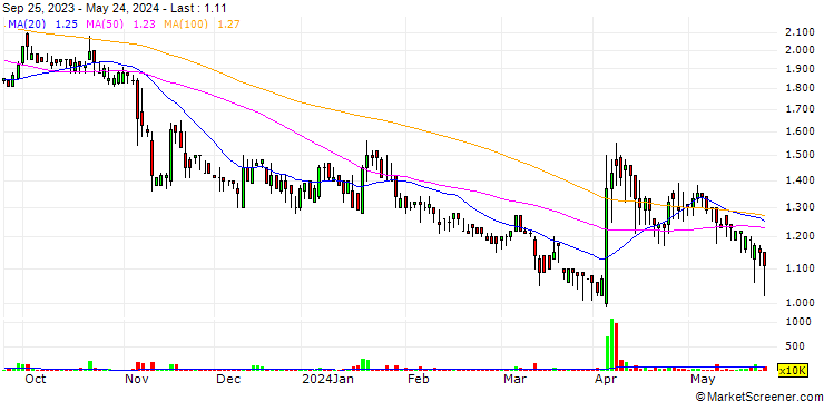 Chart MRC Allied, Inc.