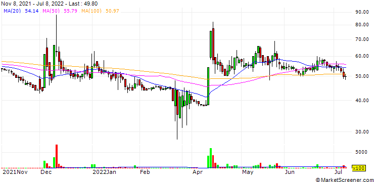 Chart Investment Company IC Russ-Invest