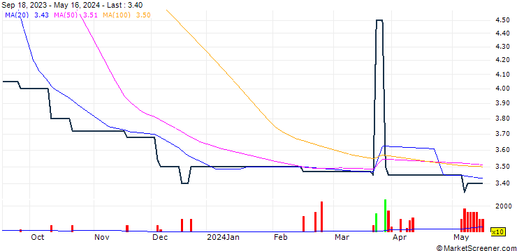 Chart IPM Holdings, Inc.
