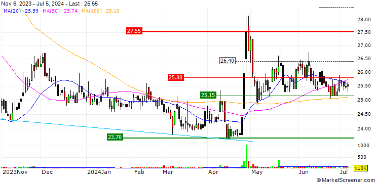 Chart OK Biotech Co., Ltd.
