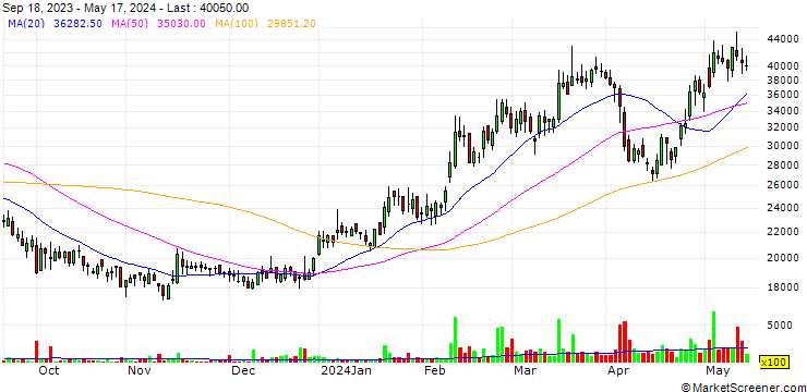Chart TigerElec Co., Ltd.
