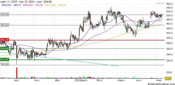 Chart Kwality Pharmaceuticals Limited