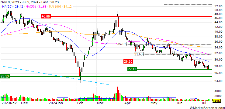 Chart Runjian Co., Ltd.