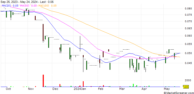 Chart Bar Pacific Group Holdings Limited