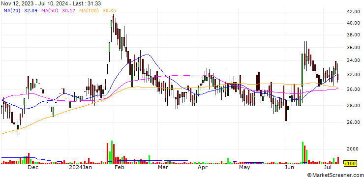 Chart Kanoria Energy & Infrastructure Limited