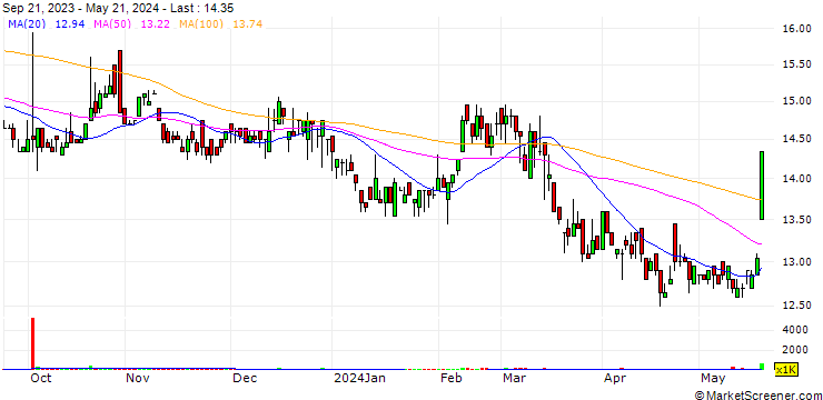 Chart HY Electronic (Cayman) Limited