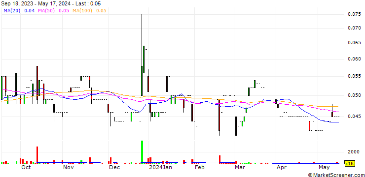 Chart EDICO Holdings Limited