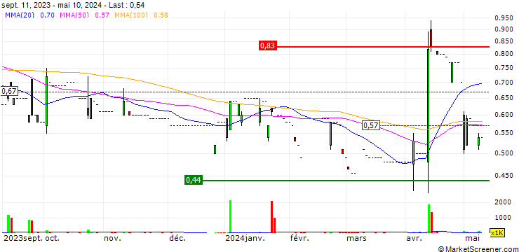Chart Khoon Group Limited