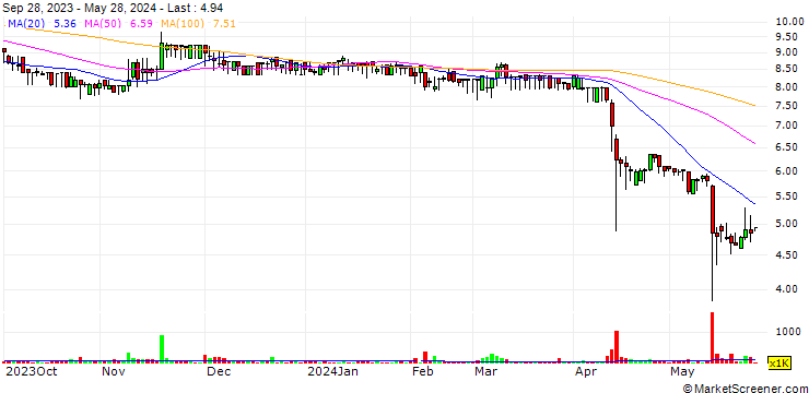 Chart iXensor Co., Ltd.