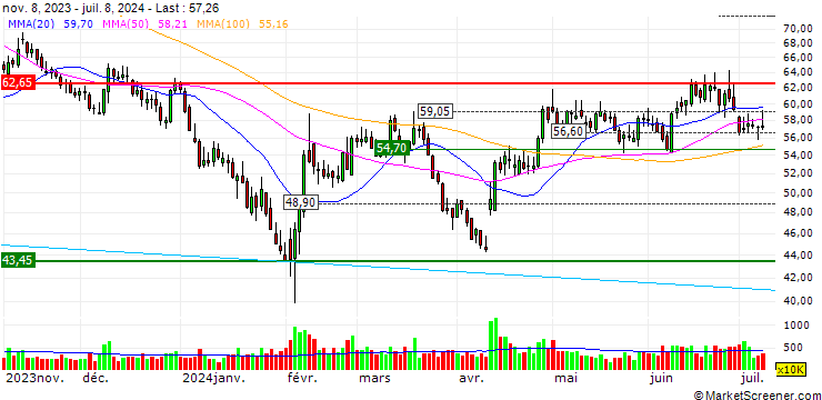 Chart Amlogic (Shanghai) Co.,Ltd.