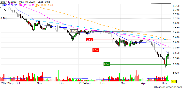 Chart Air New Zealand Limited