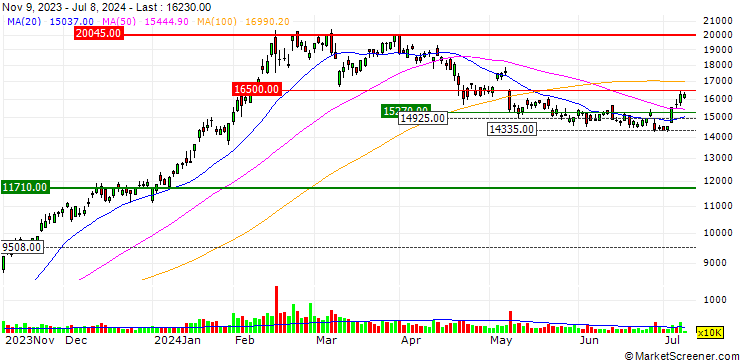 Chart Screen Holdings Co., Ltd.