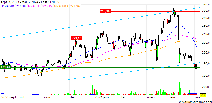 Chart Reliance Infrastructure Limited