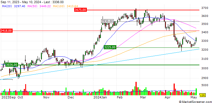 Chart Aeon Co., Ltd.