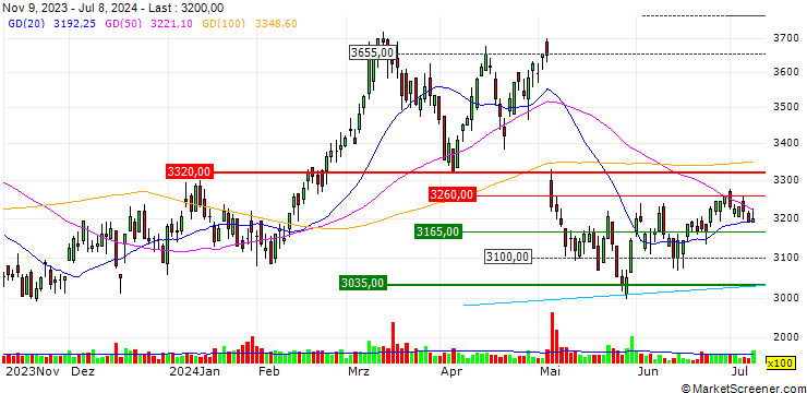 Chart Kissei Pharmaceutical Co., Ltd.