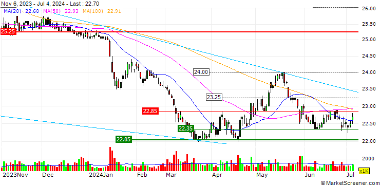 Chart Formosa Taffeta Co., Ltd.