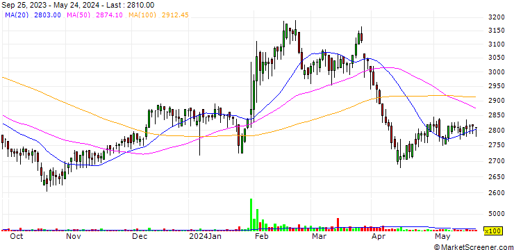 Chart Hansol Holdings Co., Ltd.