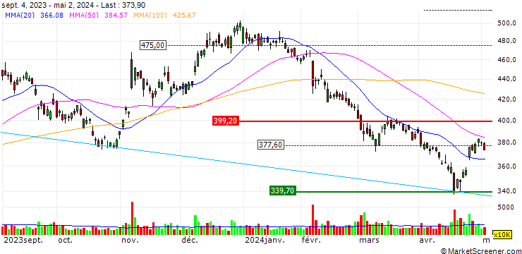 Chart Z Holdings Corporation
