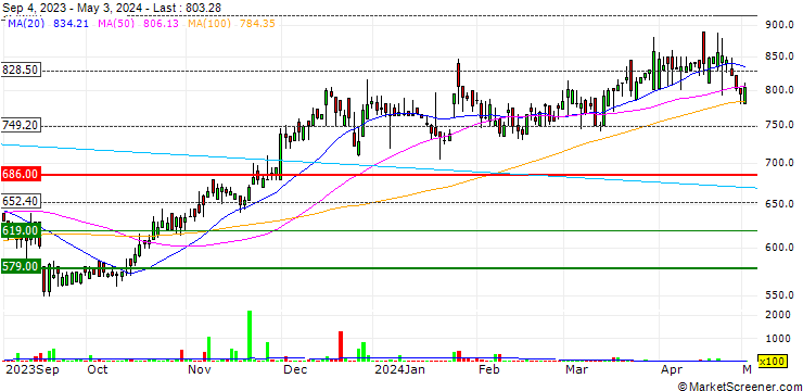 Chart Lucky Core Industries Limited