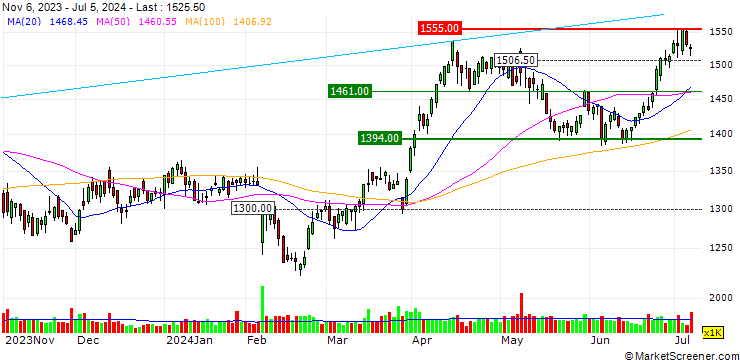 Chart K's Holdings Corporation