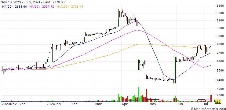 Chart Yagami Inc.
