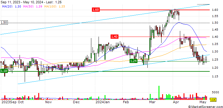 Chart Merafe Resources Limited