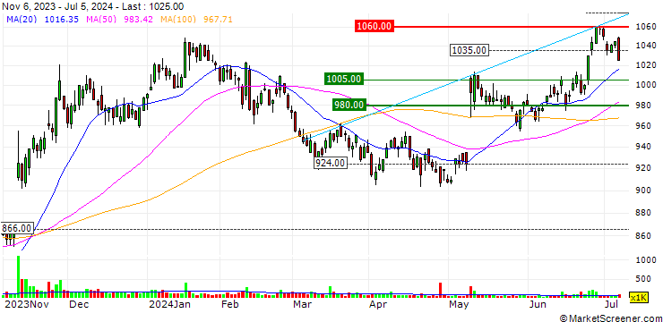Chart Gakken Holdings Co., Ltd.