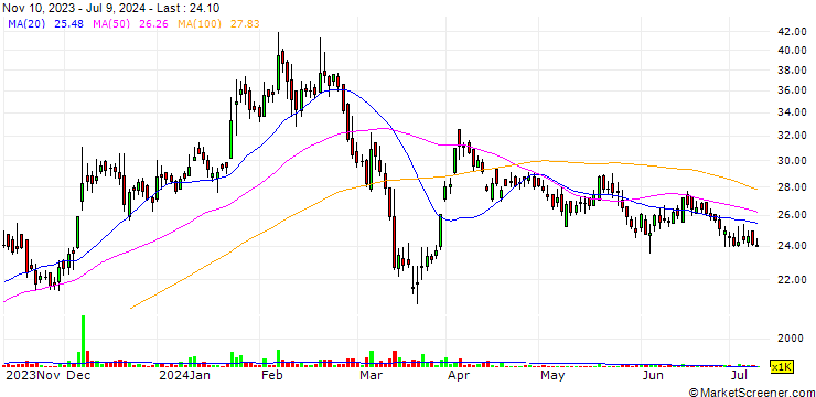 Chart HLV Limited